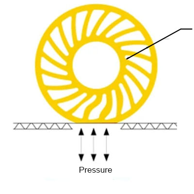 rueda solar